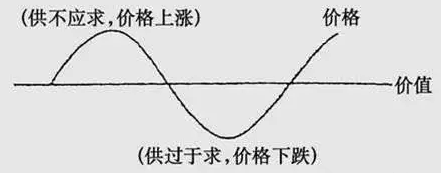 MLCC漲價(jià)潮下，國產(chǎn)被動元件廠該如何擺脫被動！